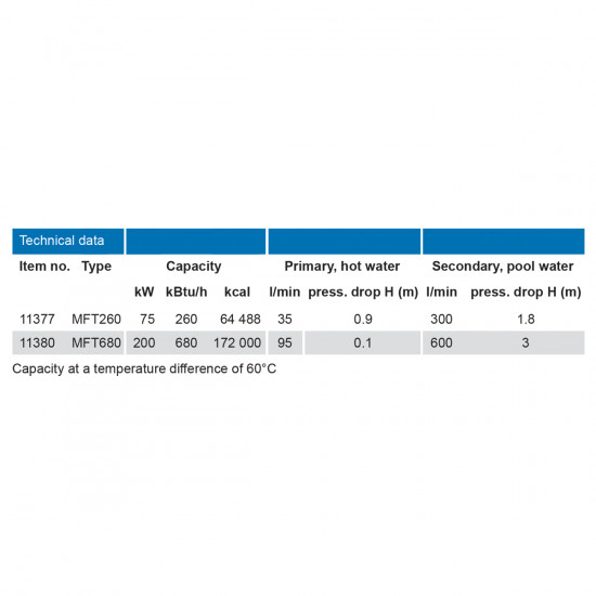 Εναλλάκτης θερμότητας Τιτανίου Maxi Flow  75KW